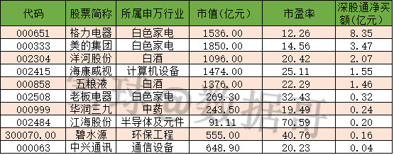 数据哥: 市场大跌,这两天外资通过深港通抄底了