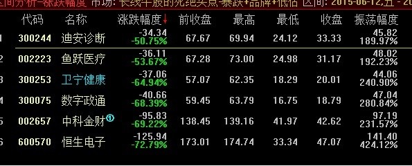 山戴王: 十年长线牛股贵州茅台带来的启发 从2