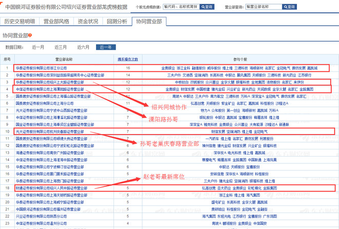 独家揭秘】八年一万倍的赵老哥:崛起原因和做