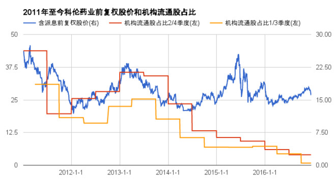 炒股基本靠蒙: 科伦药业机构持股历史数据与股