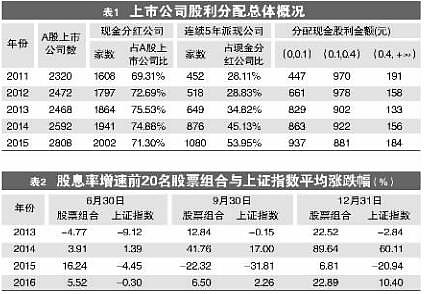 华电国际股票(华电国际股票股)