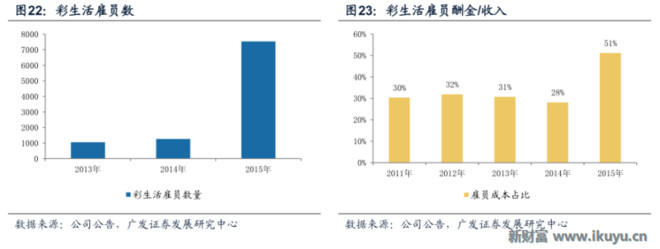 新财富Plus: 物业管理上市公司的野蛮生长:未来