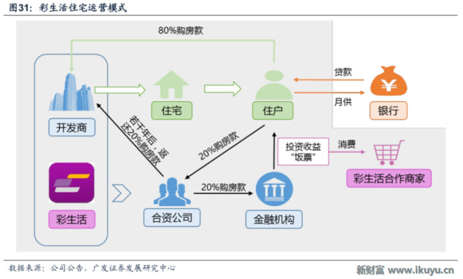 新财富Plus: 物业管理上市公司的野蛮生长:未来