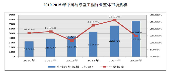 电子产品产值带动多少gdp_从 度电产值 看经济与能效