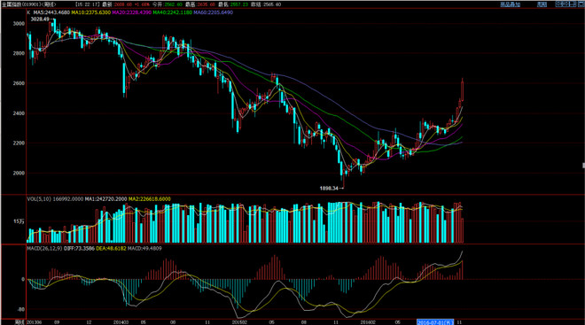 银发展: 董宝珍评论(二):中国股市要走牛 (2016