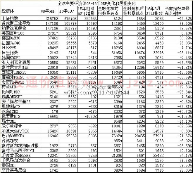 银发展: 董宝珍评论(二):中国股市要走牛 (2016
