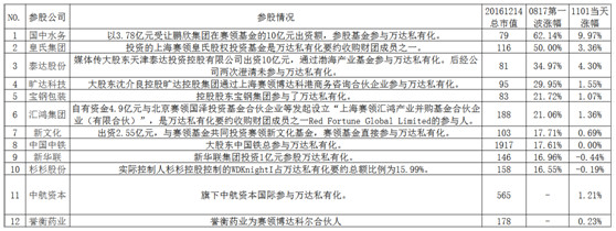 潜行者无尘: 2017年重大潜伏题材(2)之万达商业