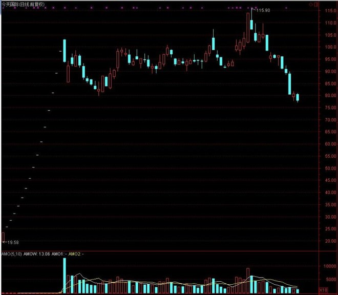 阿贵龙门客栈: 2016次新股甘苦自知档案 【阿贵