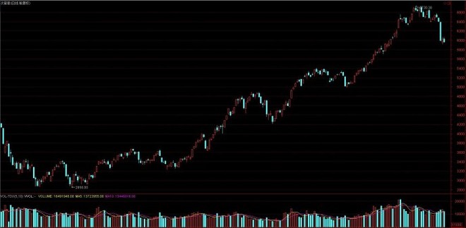 阿贵龙门客栈: 2016次新股甘苦自知档案 【阿贵