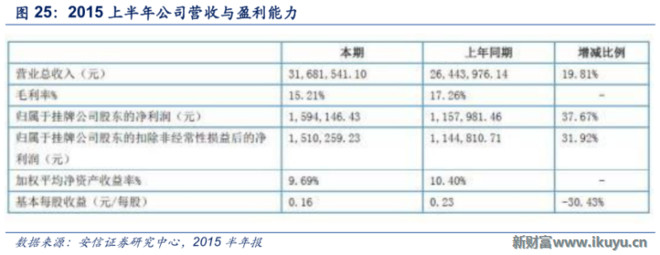 新财富Plus: 物业管理行业调研:你会更懂万科为