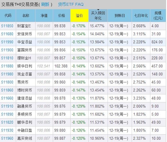 饕餮海: 今天买入货币基金,可以赚多少 今天买入