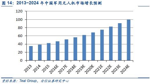 中国未来10年gdp预计增速_统计局局长 2016年房地产增加值占GDP比重为6.5(3)