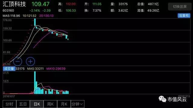 市值风云: 长篇研报连载 | 拷问 年度最赚钱新股