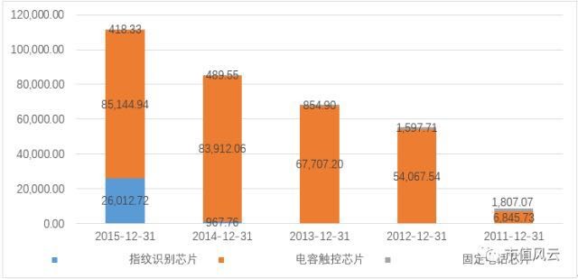 市值风云: 长篇研报连载 | 拷问 年度最赚钱新股