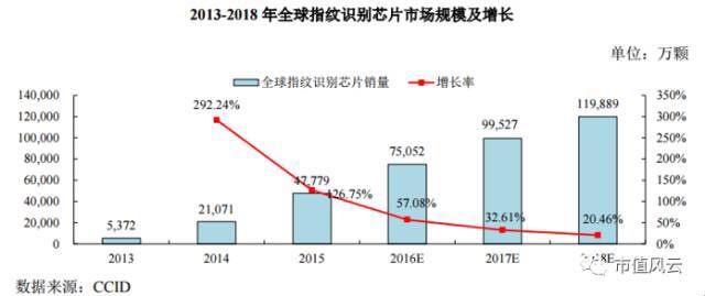 市值风云: 长篇研报连载 | 拷问 年度最赚钱新股