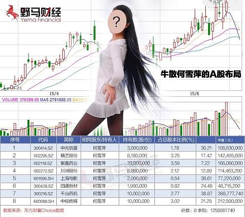 【揭秘!牛散何雪萍12.