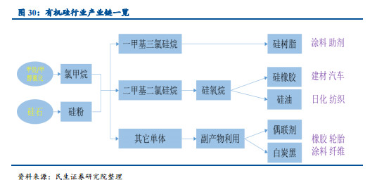 全国油田化学品gdp_中海油国内最大油田化学品项目正式投产 产能达50000吨(3)