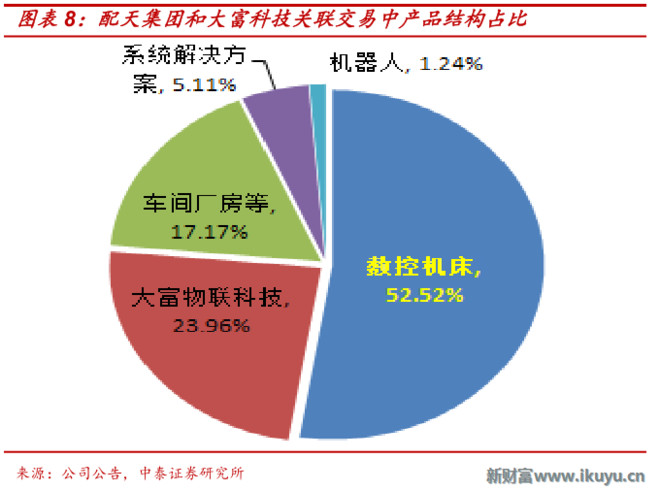 华为提供零件:大富科技的野望--工业4.0龙头?
