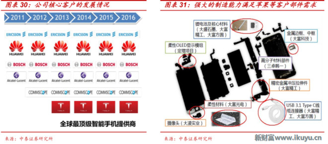 汽车厂对gdp贡献_第三产业对gdp贡献图(3)