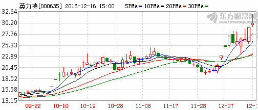 环球老虎财经: 唯有妖股不可辜负 文 | 环球老虎