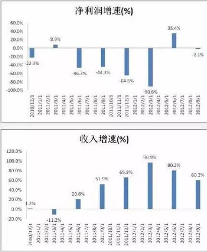 : 透过历史,我们一起来找寻未来的大牛股 股价驱