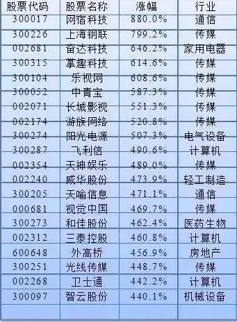 浅唱如风: 透过历史,我们一起来找寻未来的大牛