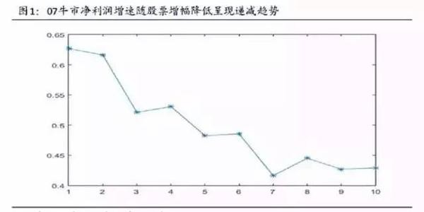 : 透过历史,我们一起来找寻未来的大牛股 股价驱