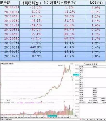 : 透过历史,我们一起来找寻未来的大牛股 股价驱