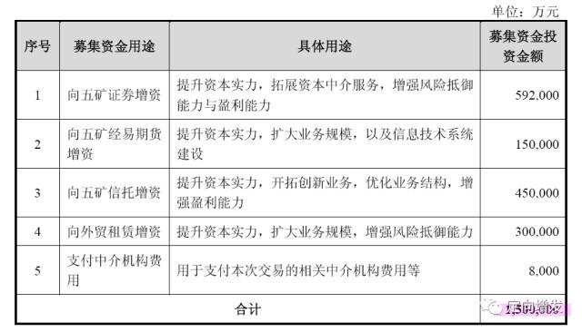营业执照_营业收入与资产总额(2)