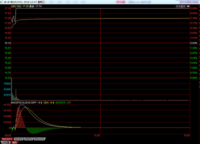 七大山人: 如何判断涨停板的质量(打板族必备)