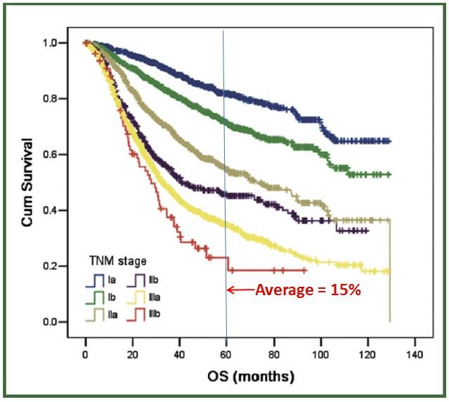 白鹿堂主: 分享:郭广昌牵手世界手术机器人鼻祖