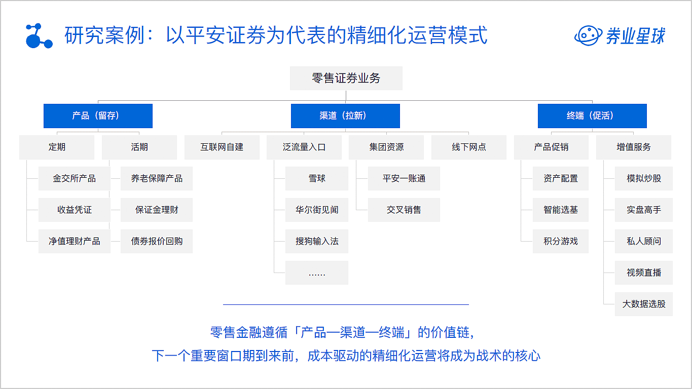 消失的边界:2017中国互联网证券年度报告