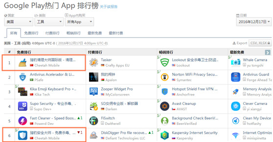 猎豹移动公司地址 15910ed9f2e118c3fef77f4d.png!custom660.jpg