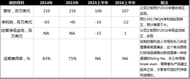 收入证明_中行转正收入会高吗