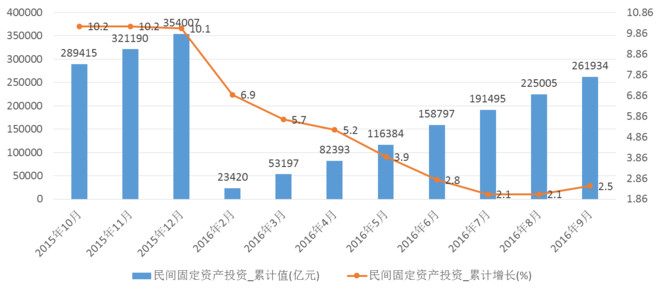 中国的gdp越高越好吗_如何评价 2019年中国GDP十强城市(2)