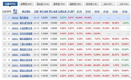 乾道金融: 基金补仓该怎么补,什么时候补? 基金