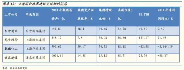 掌上基金: 上海国改关注四大集团旗下四公司 网