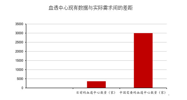 血透病人口诀_乘法口诀表图片