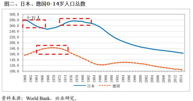 世界少儿人口_世界人口(2)