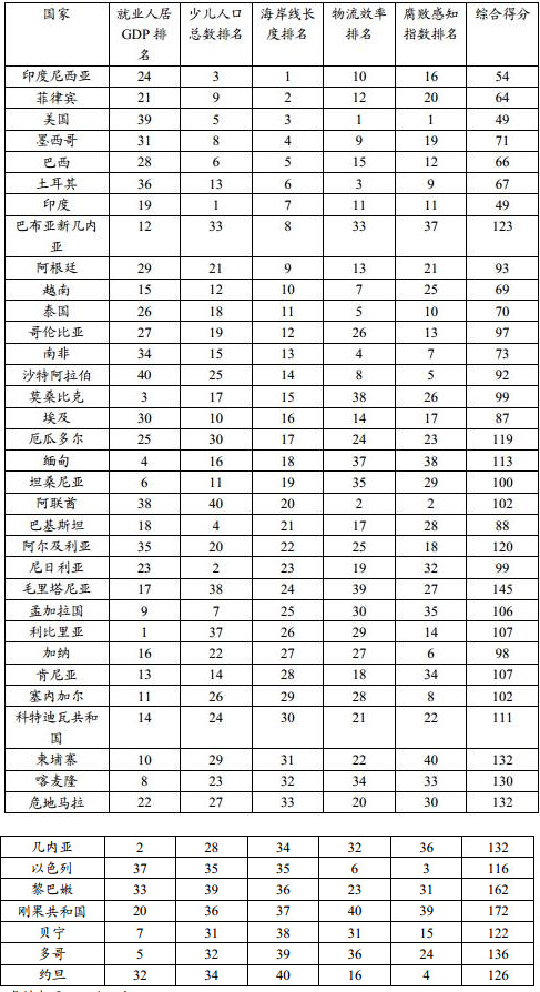 世界银行人口报告_书名:世界银行自然人破产问题处理报告-深入探讨破产制度(3)