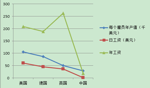 中国加入世贸的时候gdp_中国加入世贸组织图片(3)