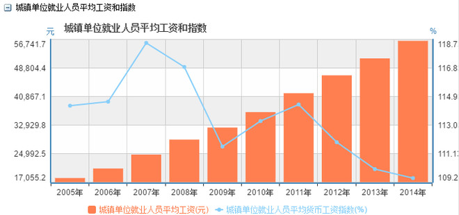 中国加入世贸的时候gdp_中国加入世贸组织图片(3)