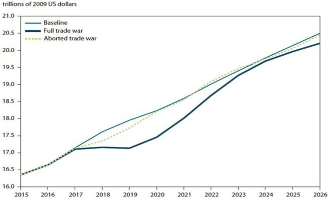 美国2020全面gdp_2020中国美国gdp(3)