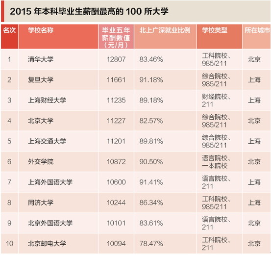 中国哪个省gdp最穷_中国是那个省最穷啊(3)