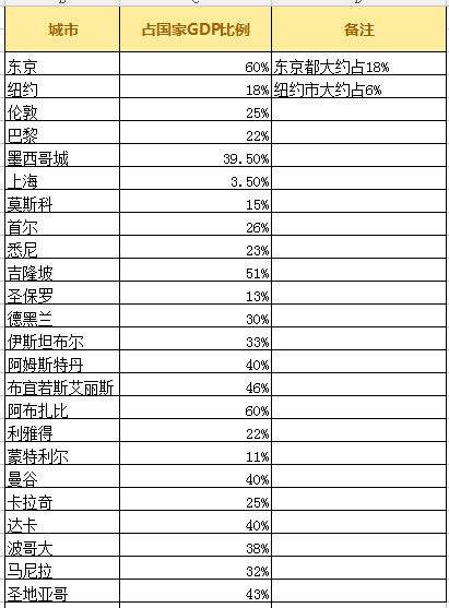 中国的GDP真的和人数_美国和中国gdp