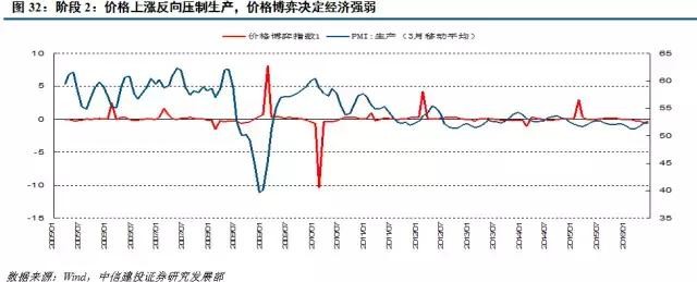丰煦资讯特集: 回顾周金涛的康波周期研究 商品