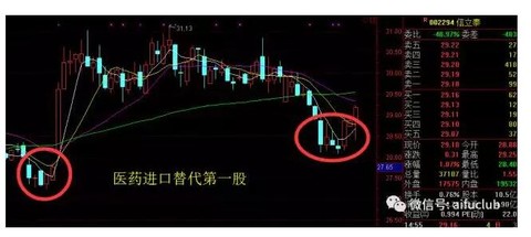 重磅利好!国家队尾盘出手护盘!医药进口替代一