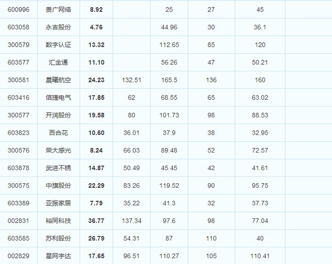 ★新股开板价预测值汇总★(更新至12月20日)