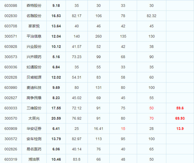 ★新股开板价预测值汇总★(更新至12月20日)