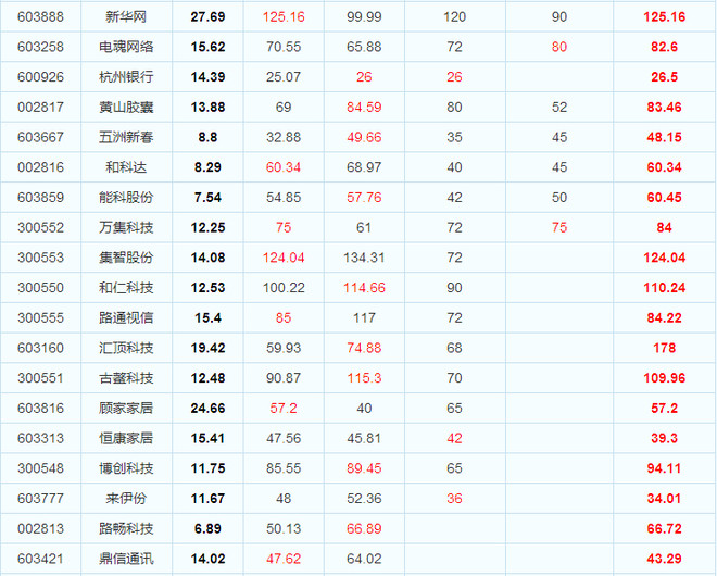 ★新股开板价预测值汇总★(更新至12月20日)